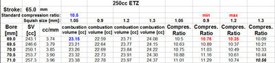 250cc ETZ, bore, squish, compression.jpg